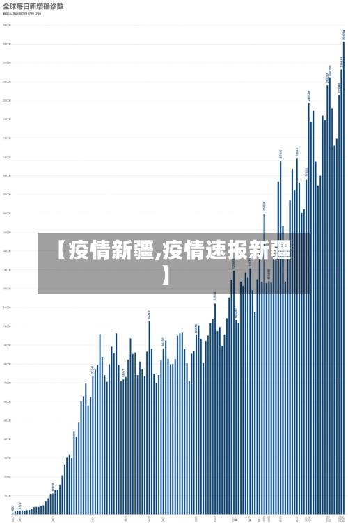 【疫情新疆,疫情速报新疆】-第3张图片
