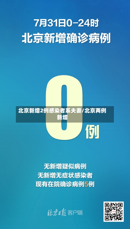 北京新增2例感染者系夫妻/北京两例新增