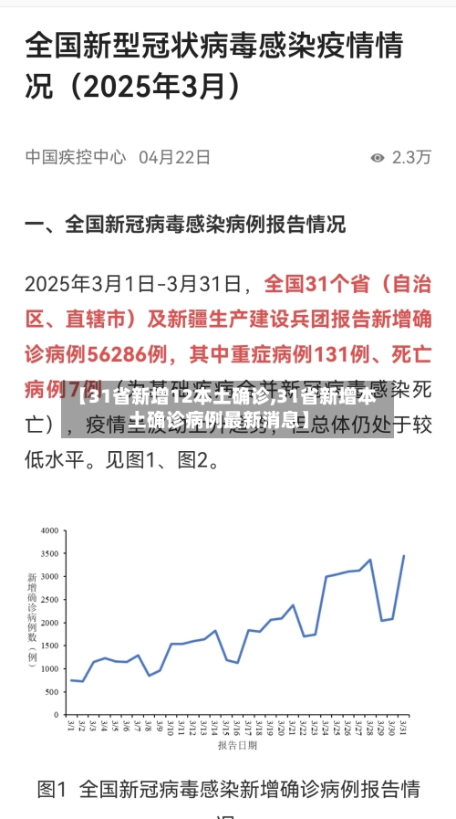 【31省新增12本土确诊,31省新增本土确诊病例最新消息】-第2张图片