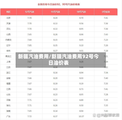 新疆汽油费用/新疆汽油费用92号今日油价表
