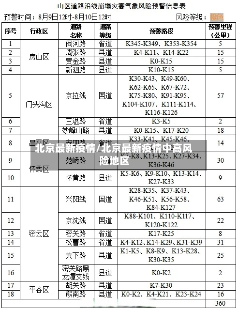 北京最新疫情/北京最新疫情中高风险地区-第2张图片