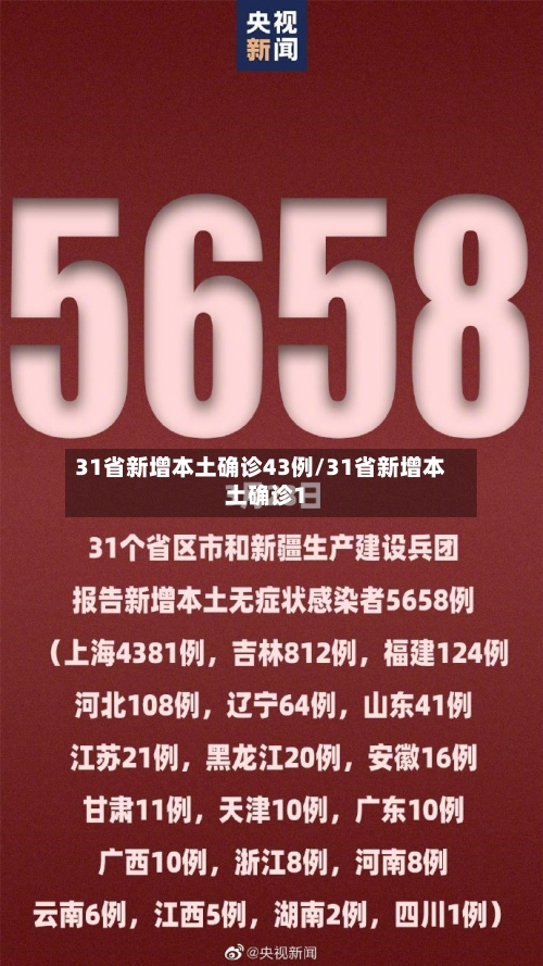 31省新增本土确诊43例/31省新增本土确诊1-第2张图片