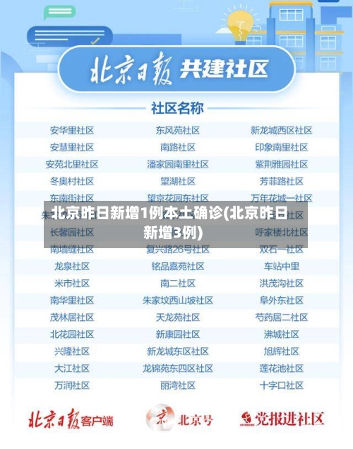 北京昨日新增1例本土确诊(北京昨日新增3例)