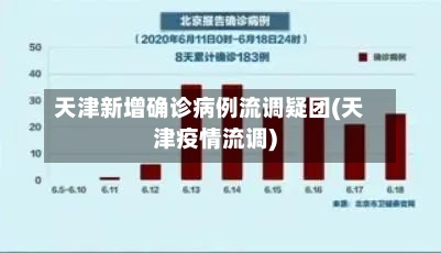 天津新增确诊病例流调疑团(天津疫情流调)-第2张图片