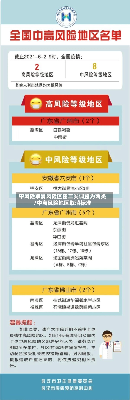 中风险取消风险区由三类调整为两类/中高风险地区取消标准-第2张图片