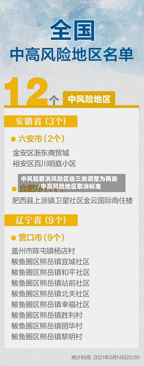 中风险取消风险区由三类调整为两类/中高风险地区取消标准-第3张图片