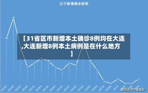 【31省区市新增本土确诊8例均在大连,大连新增8例本土病例是在什么地方】