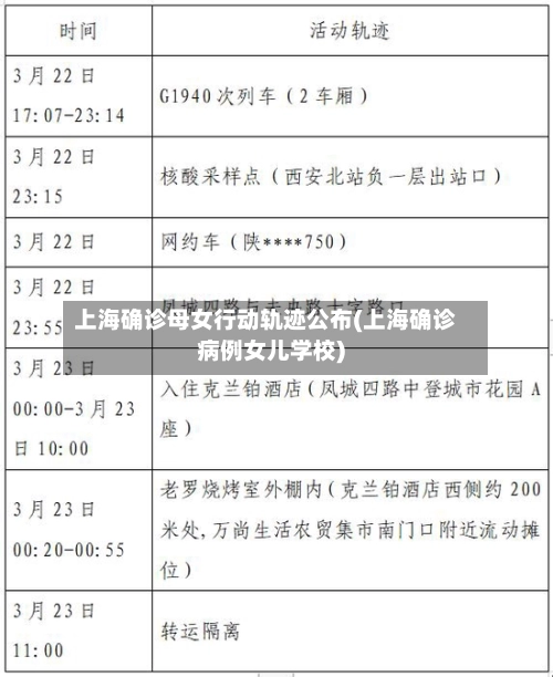 上海确诊母女行动轨迹公布(上海确诊病例女儿学校)