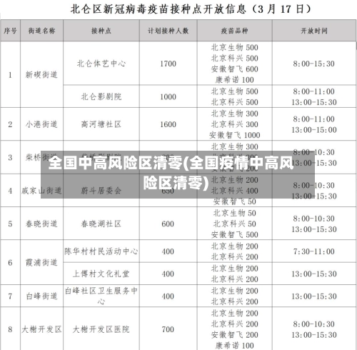 全国中高风险区清零(全国疫情中高风险区清零)