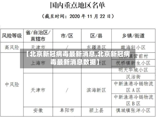 【北京新冠病毒最新消息,北京新冠病毒最新消息数据】