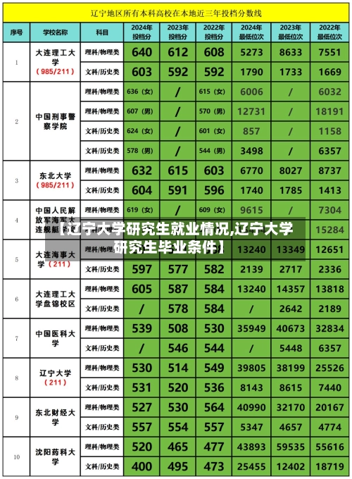 【辽宁大学研究生就业情况,辽宁大学研究生毕业条件】