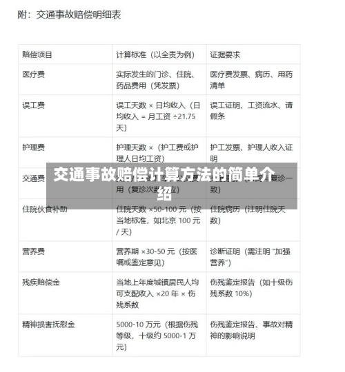 交通事故赔偿计算方法的简单介绍-第2张图片
