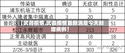 【武昌疫情,武昌疫情最新消息今天新增病例】