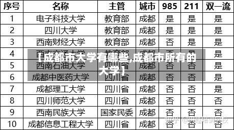 【成都市大学有哪些,成都市所有的大学】-第3张图片