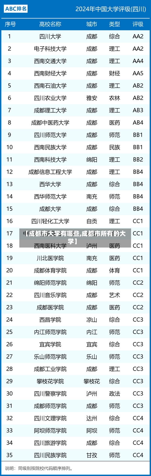 【成都市大学有哪些,成都市所有的大学】