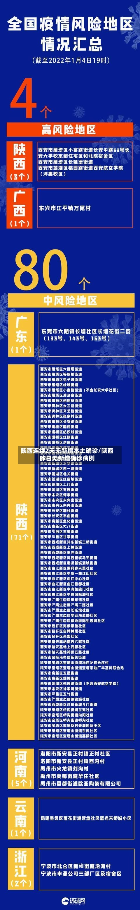 陕西连续2天无新增本土确诊/陕西昨日无新增确诊病例