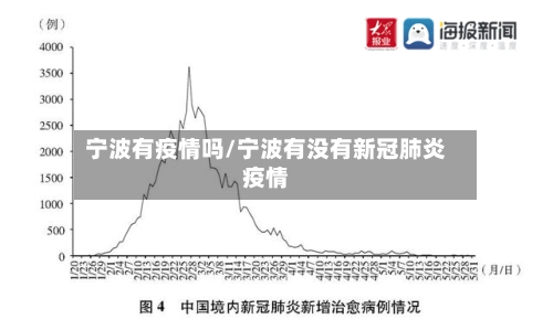 宁波有疫情吗/宁波有没有新冠肺炎疫情-第2张图片