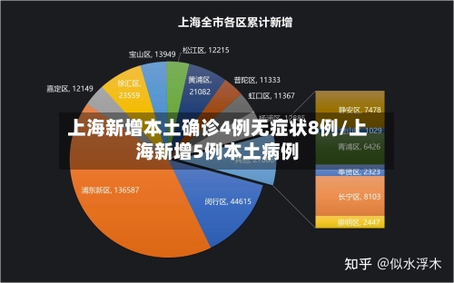 上海新增本土确诊4例无症状8例/上海新增5例本土病例-第2张图片
