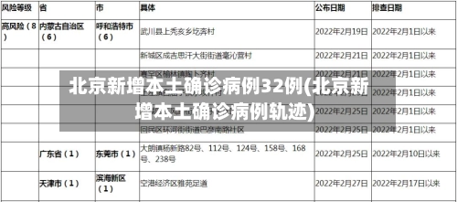 北京新增本土确诊病例32例(北京新增本土确诊病例轨迹)-第3张图片