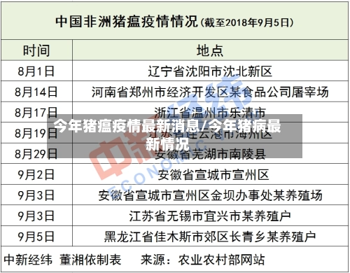 今年猪瘟疫情最新消息/今年猪病最新情况