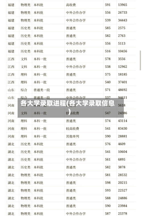 各大学录取进程(各大学录取信息)-第2张图片
