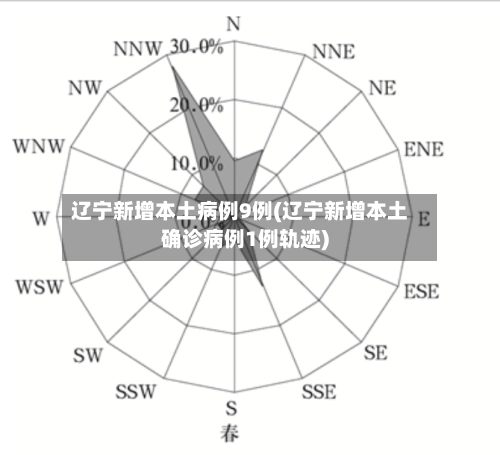 辽宁新增本土病例9例(辽宁新增本土确诊病例1例轨迹)