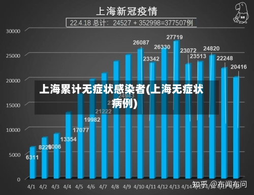 上海累计无症状感染者(上海无症状病例)-第2张图片