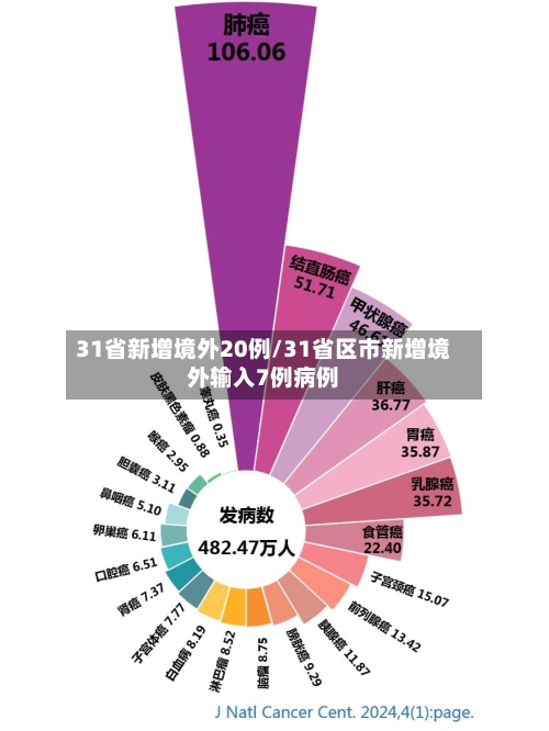 31省新增境外20例/31省区市新增境外输入7例病例