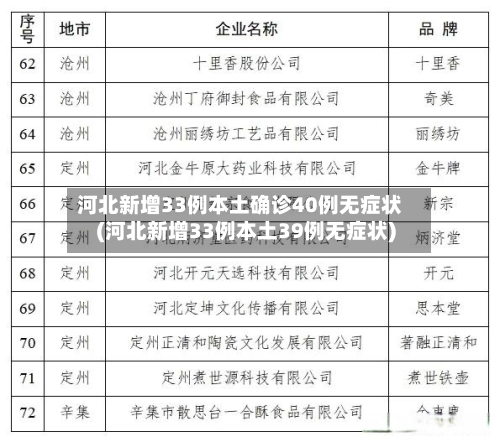 河北新增33例本土确诊40例无症状(河北新增33例本土39例无症状)-第2张图片