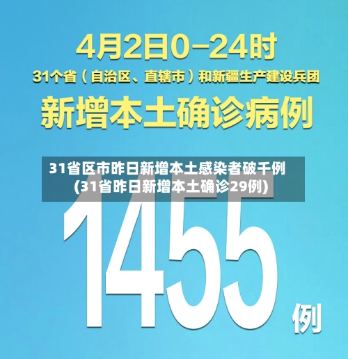 31省区市昨日新增本土感染者破千例(31省昨日新增本土确诊29例)-第2张图片