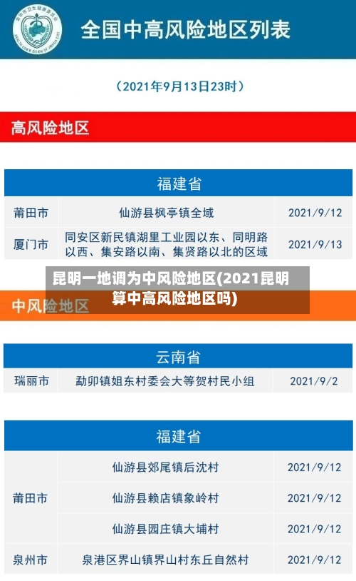 昆明一地调为中风险地区(2021昆明算中高风险地区吗)