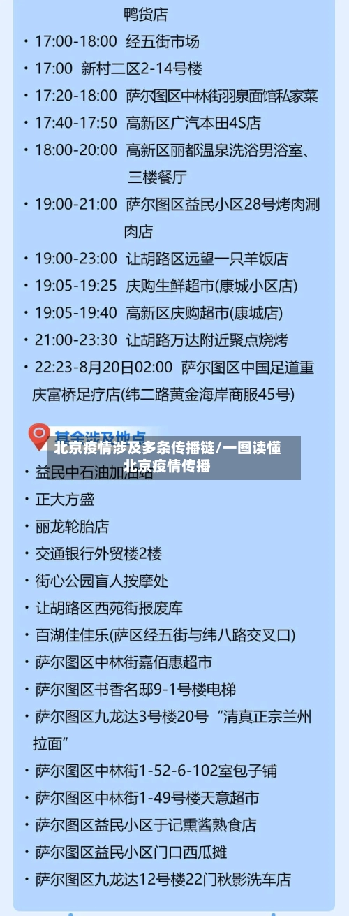 北京疫情涉及多条传播链/一图读懂北京疫情传播-第3张图片