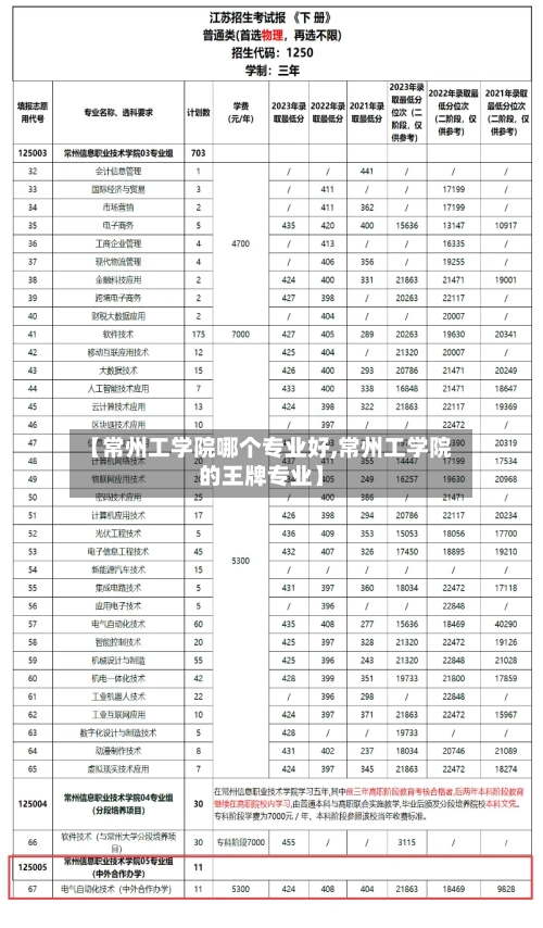 【常州工学院哪个专业好,常州工学院的王牌专业】-第2张图片