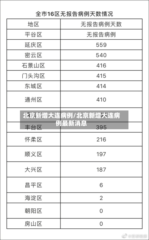 北京新增大连病例/北京新增大连病例最新消息-第2张图片