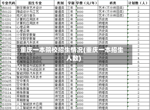 重庆一本院校招生情况(重庆一本招生人数)-第2张图片