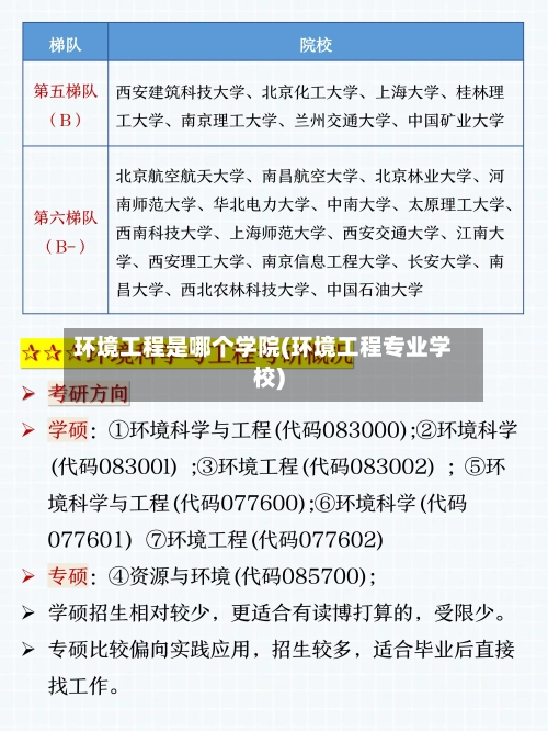 环境工程是哪个学院(环境工程专业学校)-第2张图片