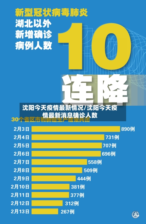 沈阳今天疫情最新情况/沈阳今天疫情最新消息确诊人数