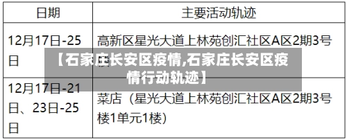 【石家庄长安区疫情,石家庄长安区疫情行动轨迹】-第2张图片