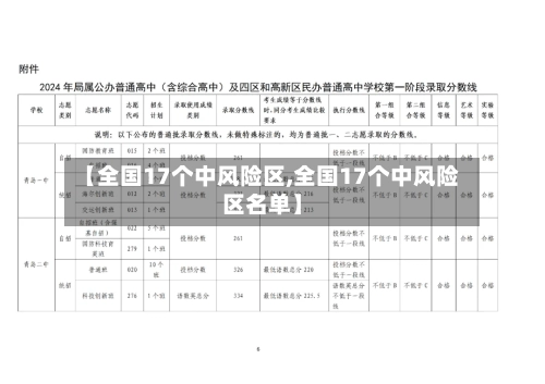 【全国17个中风险区,全国17个中风险区名单】-第2张图片