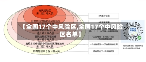 【全国17个中风险区,全国17个中风险区名单】-第3张图片