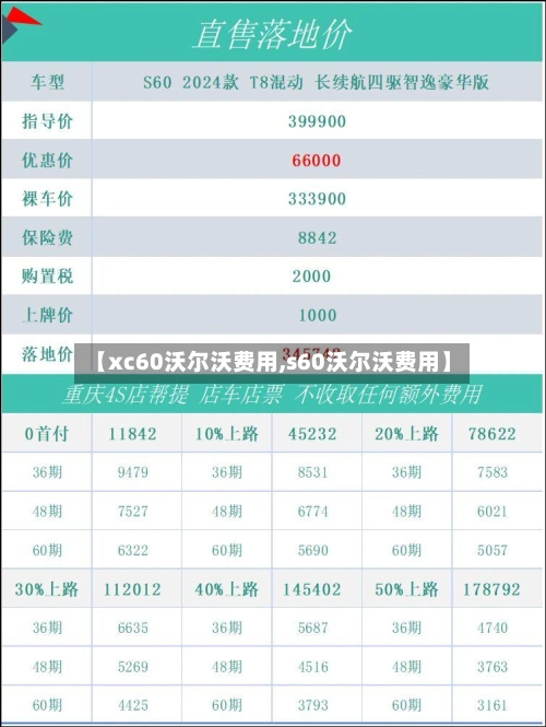 【xc60沃尔沃费用,s60沃尔沃费用】