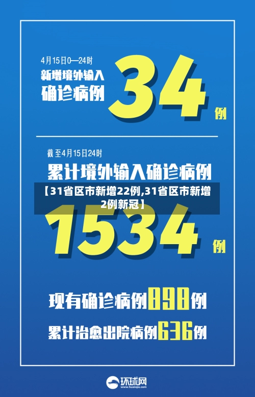 【31省区市新增22例,31省区市新增2例新冠】