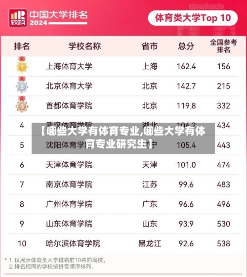 【哪些大学有体育专业,哪些大学有体育专业研究生】-第2张图片