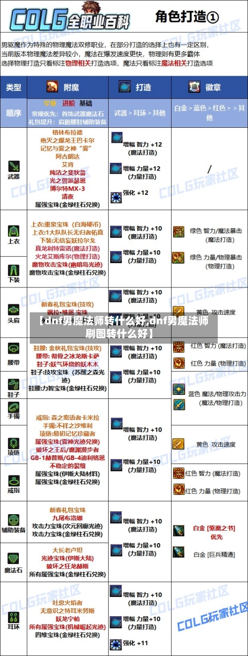【dnf男魔法师转什么好,dnf男魔法师刷图转什么好】-第2张图片