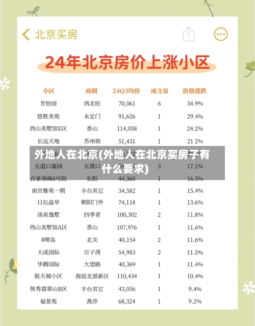 外地人在北京(外地人在北京买房子有什么要求)