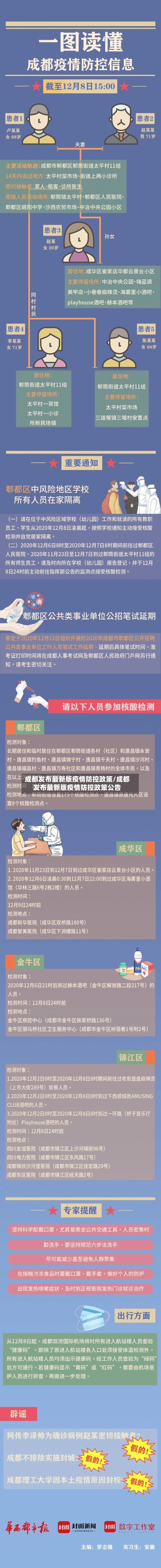 成都发布最新版疫情防控政策/成都发布最新版疫情防控政策公告