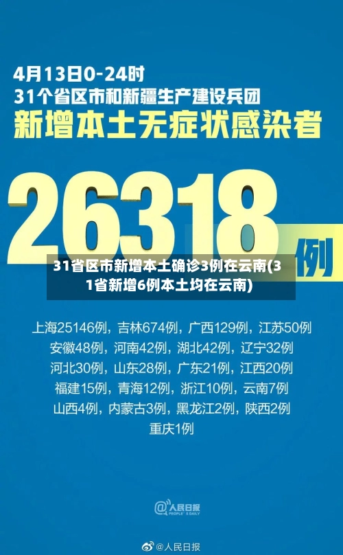 31省区市新增本土确诊3例在云南(31省新增6例本土均在云南)-第2张图片
