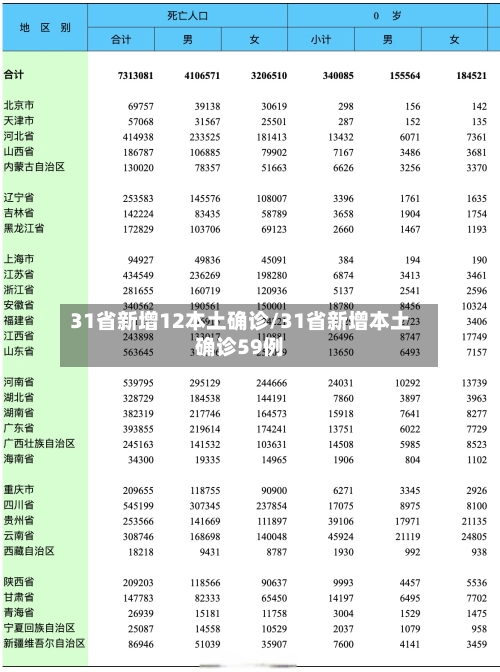 31省新增12本土确诊/31省新增本土确诊59例-第2张图片