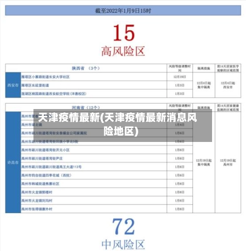 天津疫情最新(天津疫情最新消息风险地区)-第2张图片