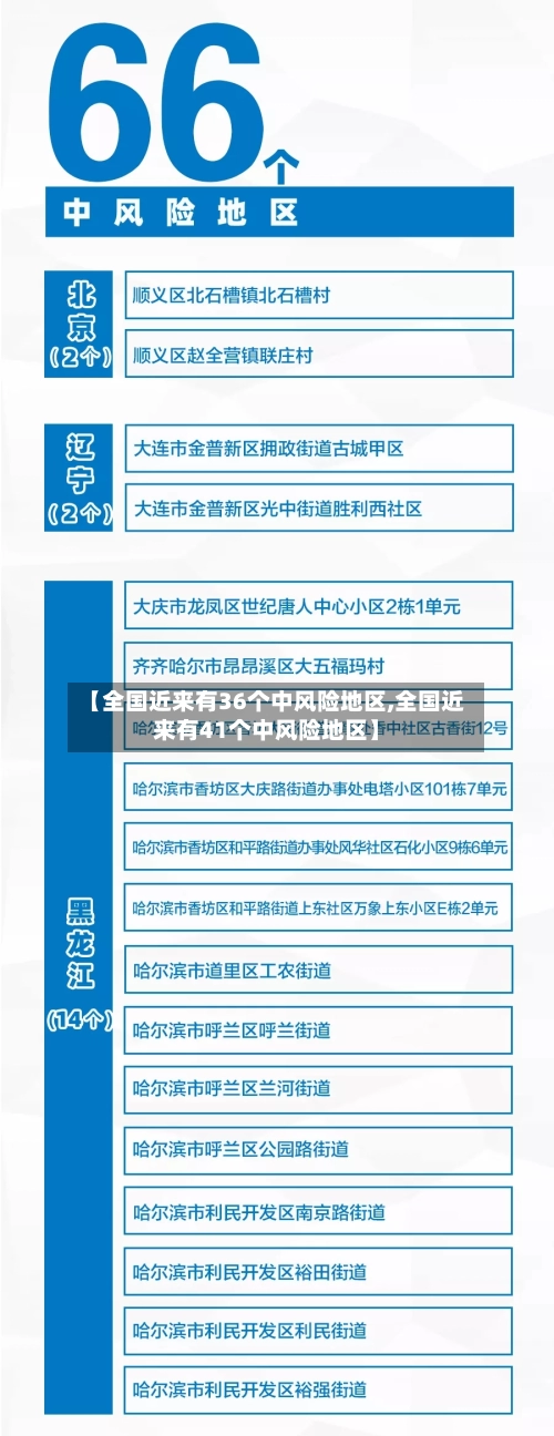 【全国近来有36个中风险地区,全国近来有41个中风险地区】